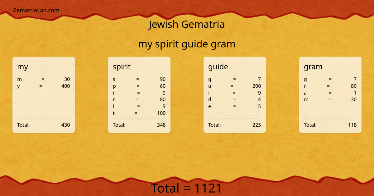 my spirit guide gram in jewish Gematria